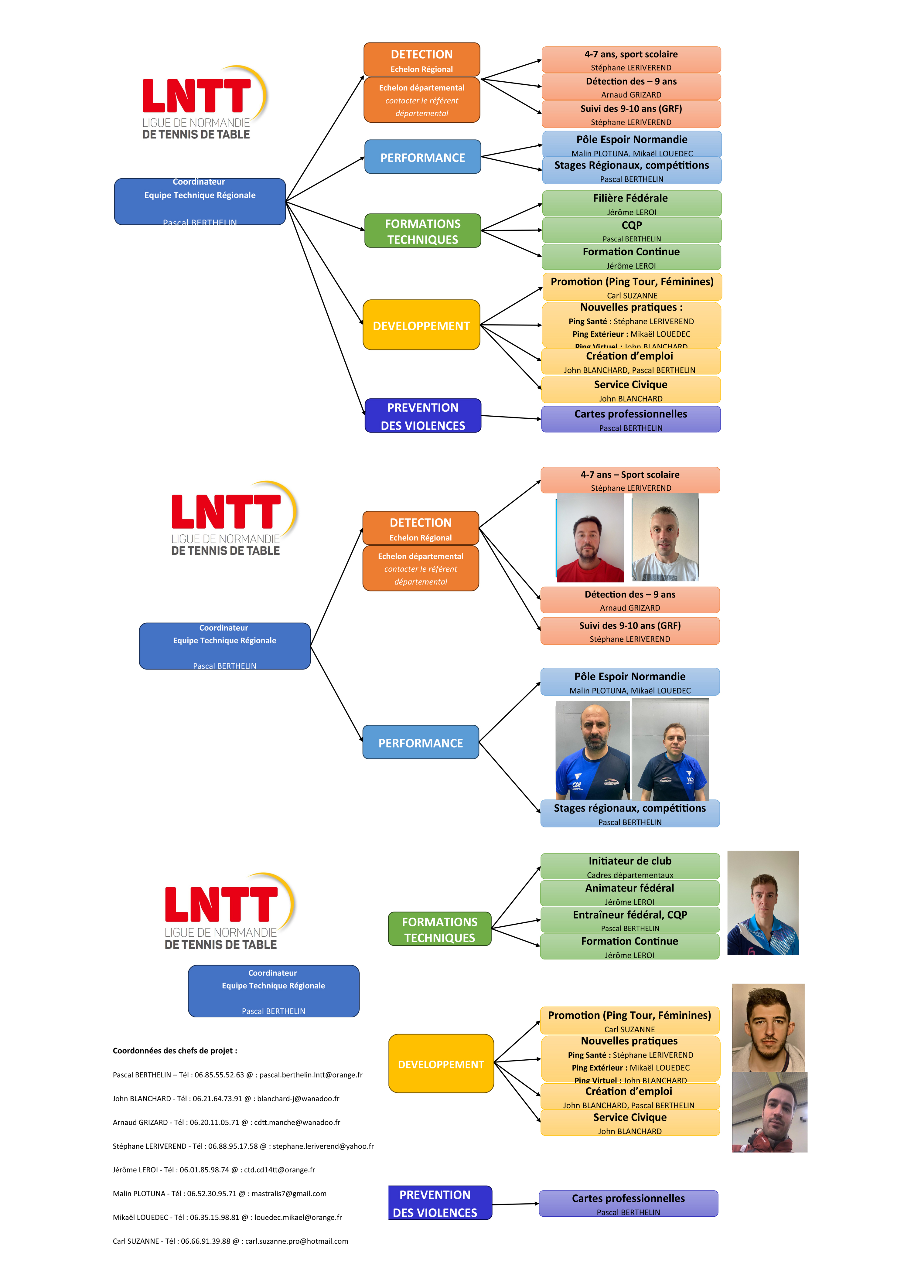 Organigramme ETR