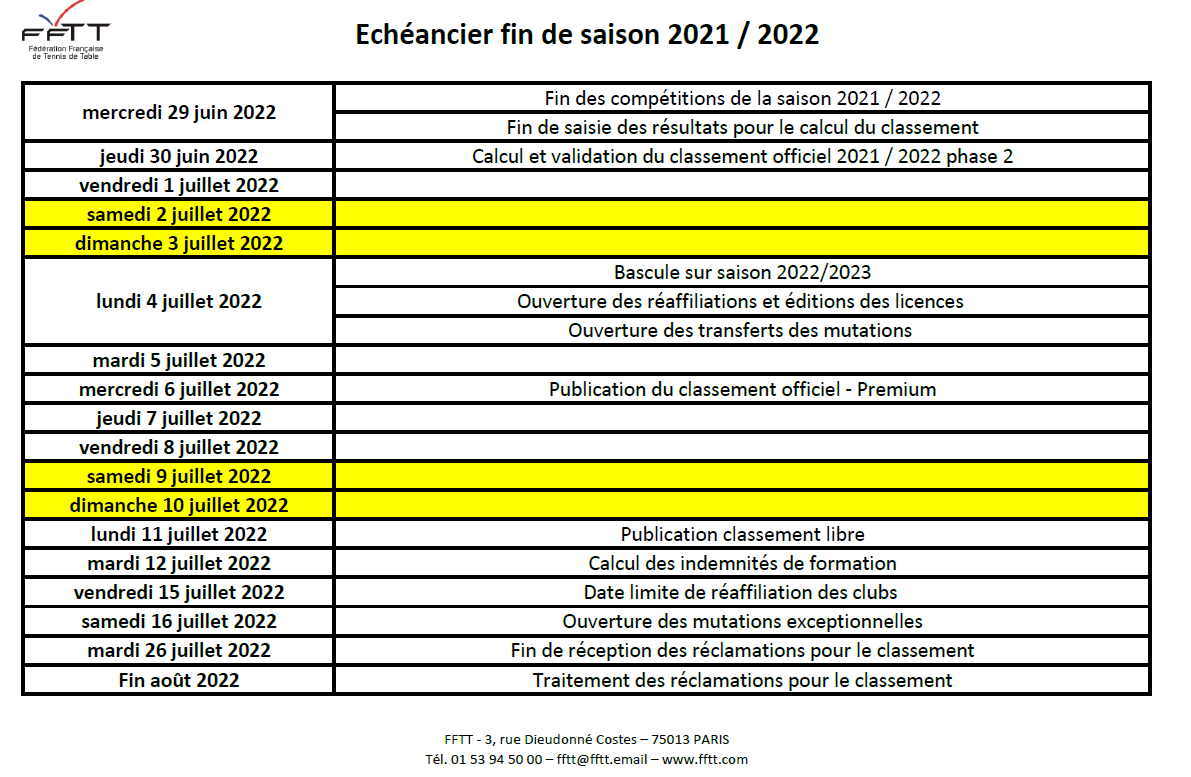 Échéancier fin de saison 2021 2022